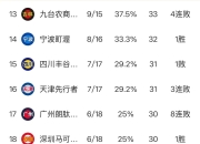 天博体育app官网-关于联赛积分榜排名逐渐明朗，各队奋力向前的信息