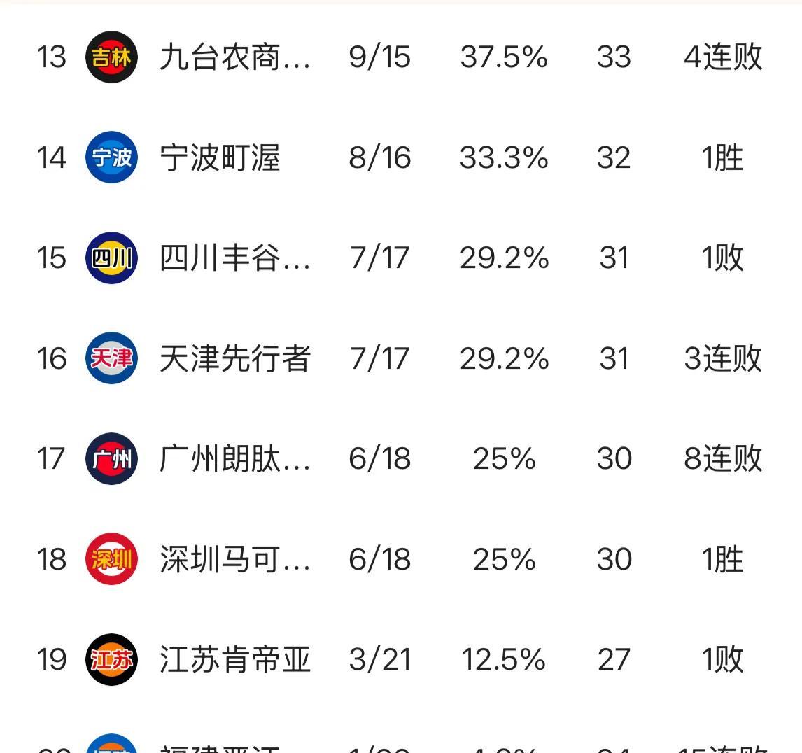关于联赛积分榜排名逐渐明朗，各队奋力向前的信息