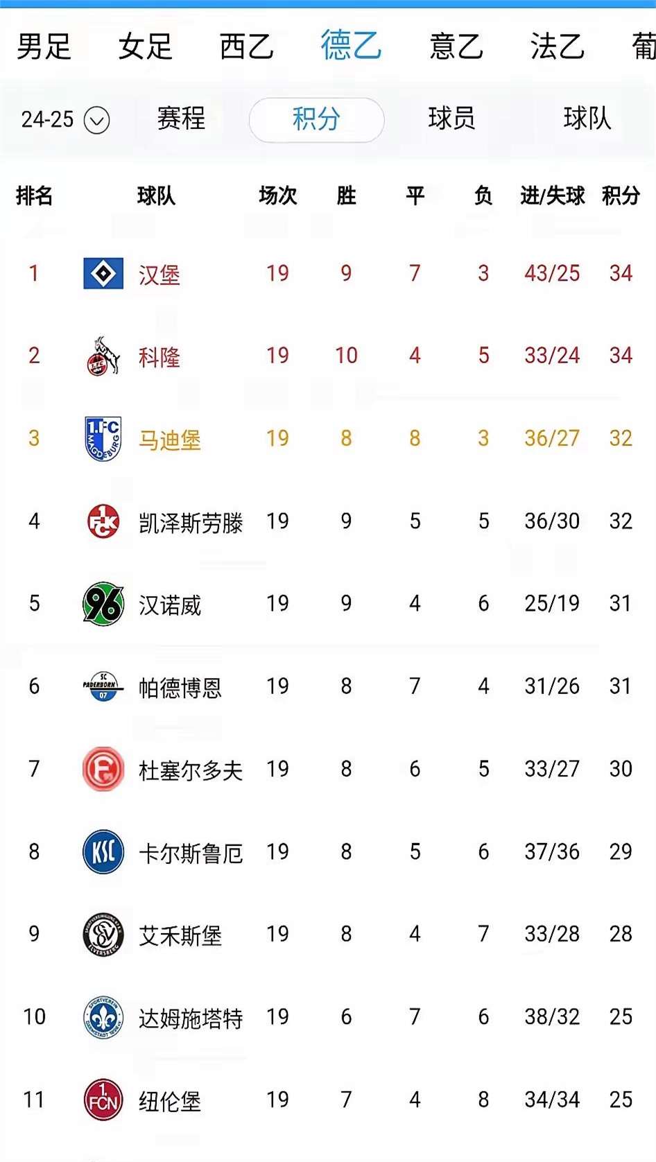 柏林赫塔球队状态逐渐回暖希望保持连胜势头的简单介绍