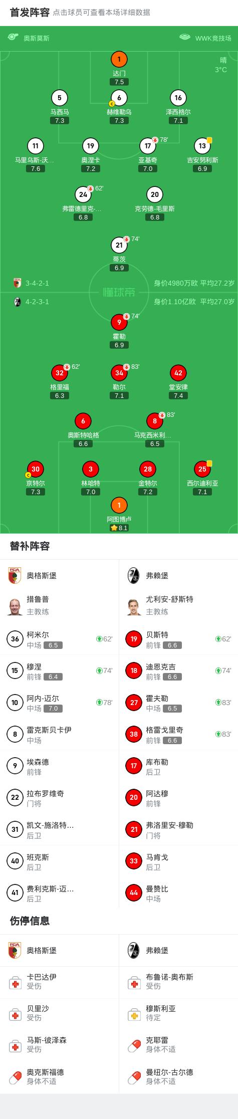 关于奥格斯堡客场战平，拿下关键一分保级在望的信息